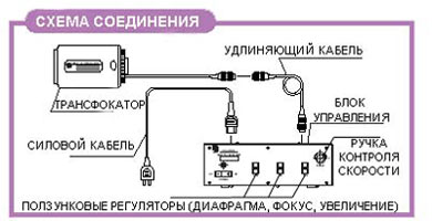 Схема соединения трансфокатора